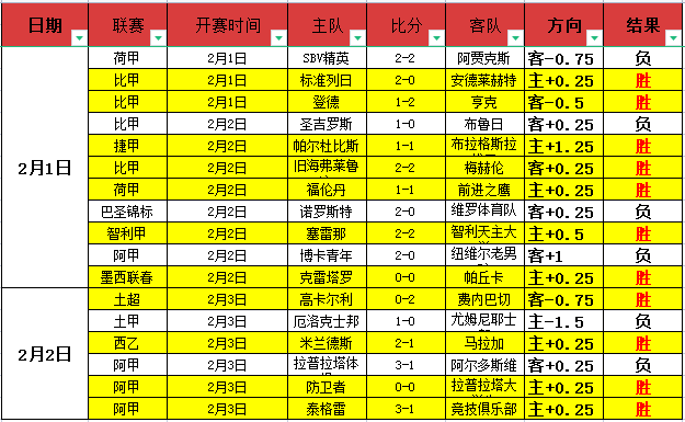 阿贾克斯荷,甲第,轮以,澳门金沙会,澳门金沙娱乐,金沙赌场,澳门娱乐,博彩平台,金沙官网,在线博彩