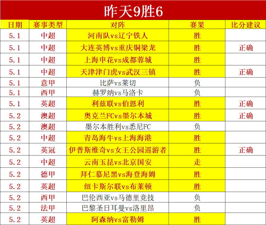 胡金秋高效,表现布朗独,浙江队连胜,澳门金沙会,澳门金沙娱乐,金沙赌场,澳门娱乐,博彩平台,金沙官网,在线博彩