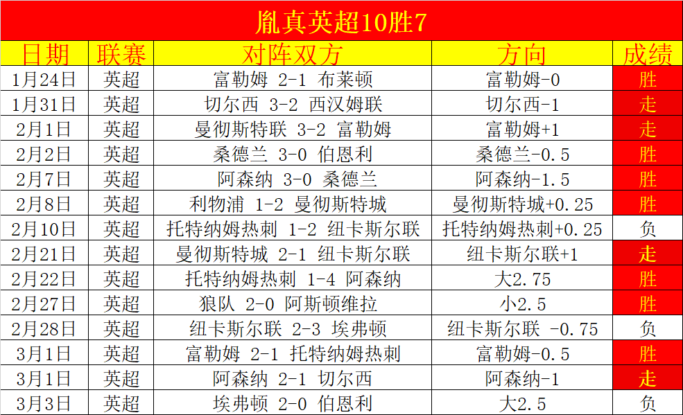大乐透期号,专家推荐,墨联春赛托,澳门金沙会,澳门金沙娱乐,金沙赌场,澳门娱乐,博彩平台,金沙官网,在线博彩