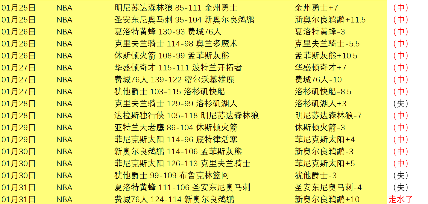 斯皮下半场,状态下滑,国米对决非,澳门金沙会,澳门金沙娱乐,金沙赌场,澳门娱乐,博彩平台,金沙官网,在线博彩