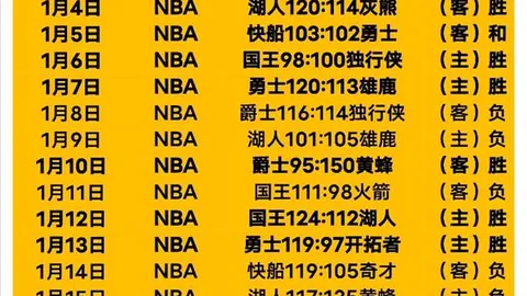 NBA最新交易转会资讯：今日达成交易一览（2025年02月25日）