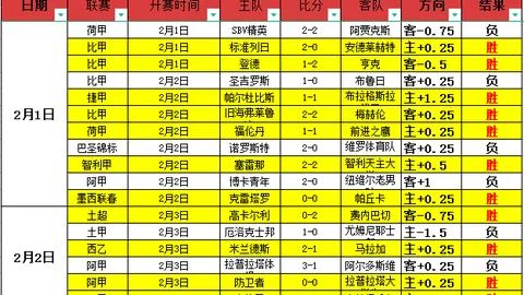 阿贾克斯荷甲第21轮以3-1逆转胜瓦尔韦克，三球差距下仍轻松夺冠