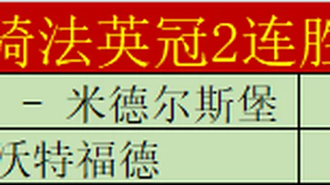 钥石神话与暗影冠军成就达成难度解析