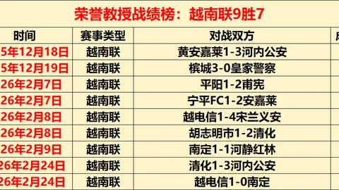 美因茨3-0横扫基尔，德甲比分惨烈