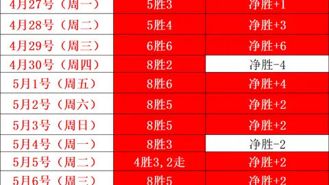 山东U18女足资格赛以压倒性优势战胜山西，成功预定晋级席位